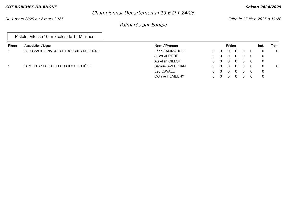 Equipes départementaux EDT