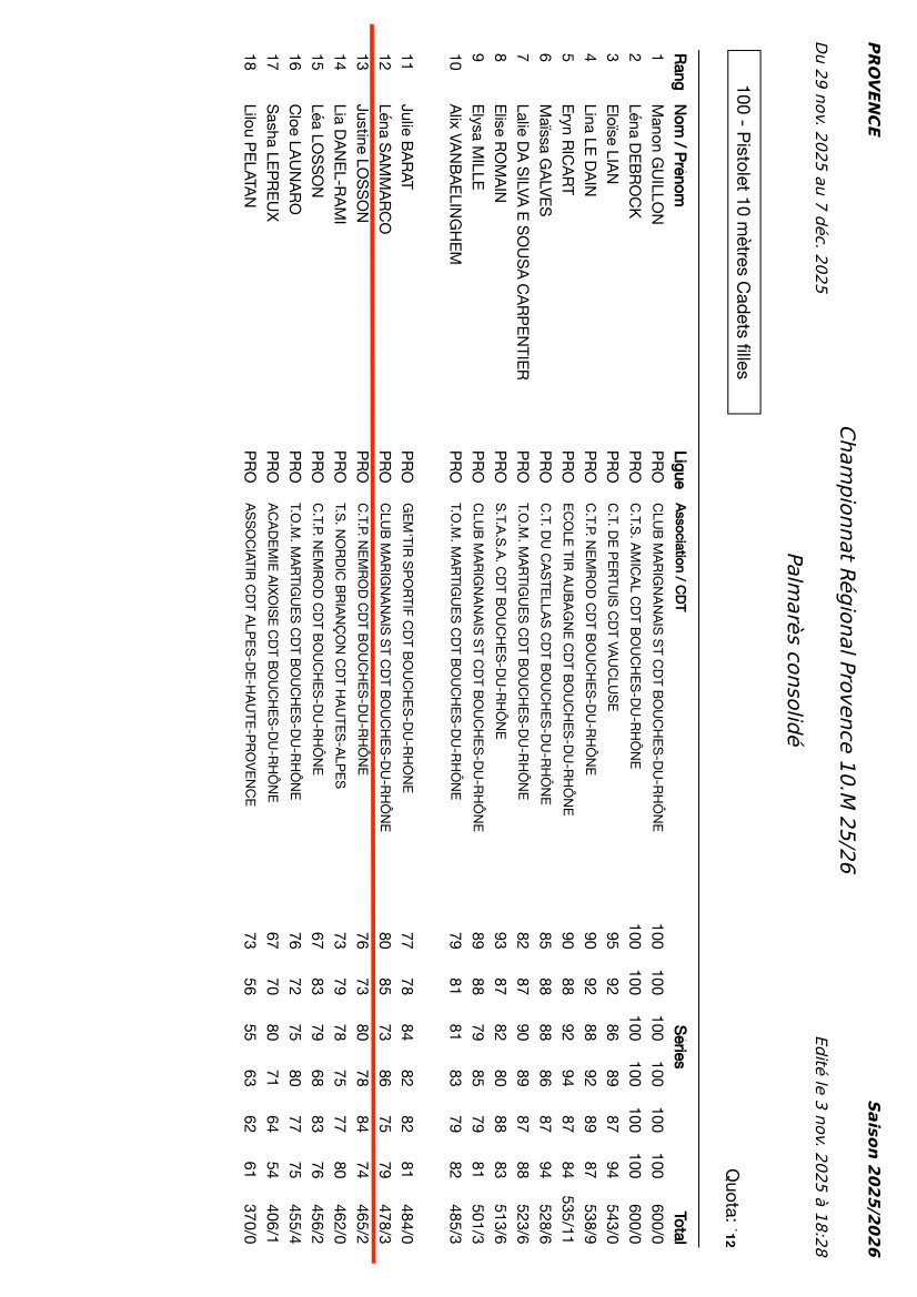 Palmares dept 10m 25 26 