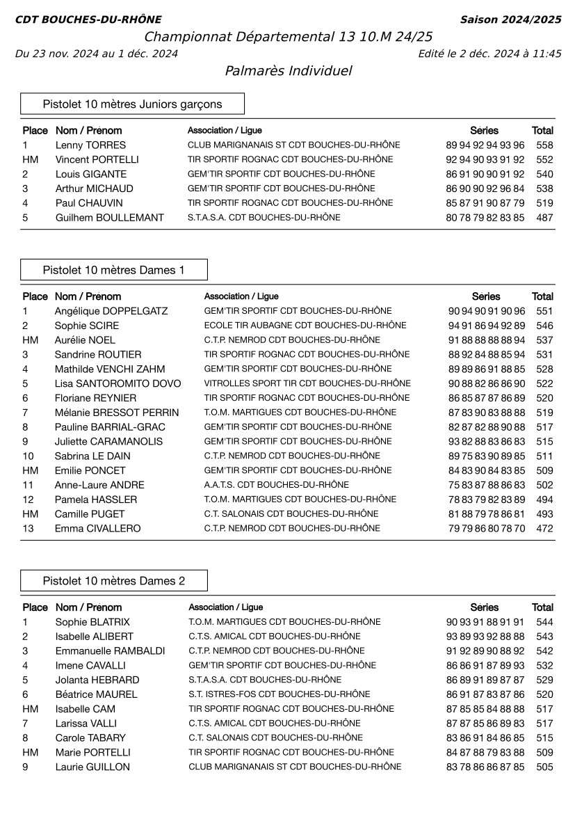 Palmarès_DPT 13 10M 24_25